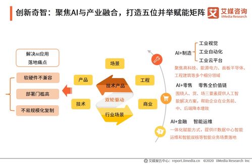 艾媒咨询《2020年中国新基建时代人工智能产业发展报告》解读 人工智能行业应用系统集成服务的发展与机遇