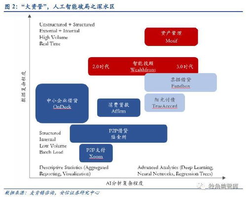 人工智能行业应用系列报告之二 当人工智能走进大资管时代