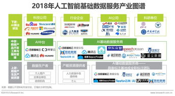 人工智能行业应用系统集成服务与基础数据驱动效应研究——基于2019年白皮书视角